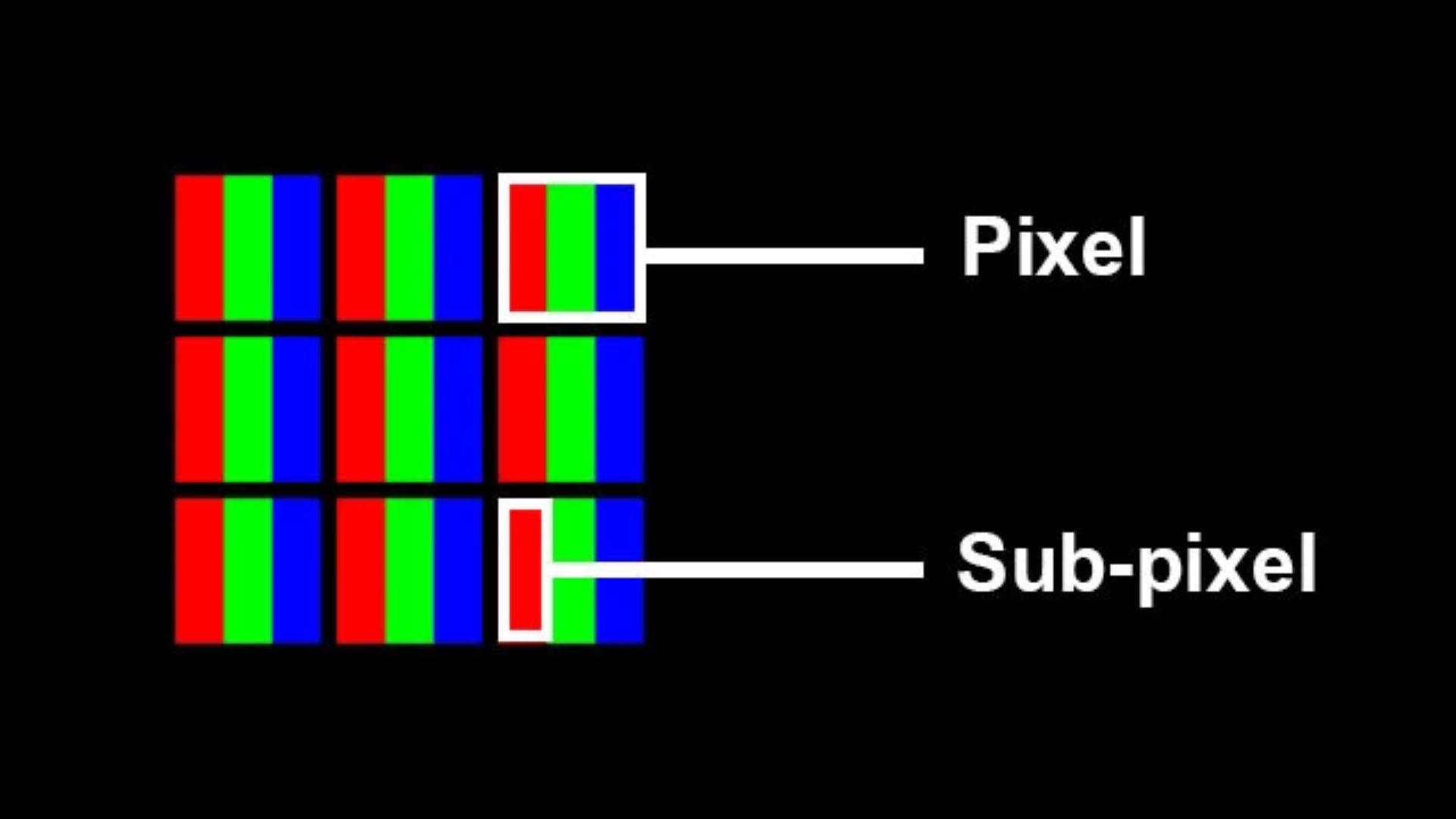Pixel และ Sub-pixel